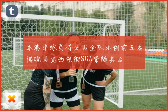 本赛季球员得分占全队比例前五名揭晓马克西领衔SGA紧随其后